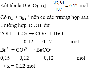 Đề kiểm tra Giữa kì 2 Hóa học 12 có đáp án (Trắc nghiệm - Đề 3)