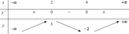 Đề kiểm tra 45 phút Toán 12 Chương 1 Giải tích có đáp án (Đề 2)