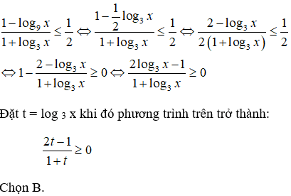 Đề kiểm tra 45 phút Toán 12 Chương 2 Giải tích có đáp án (Đề 4)