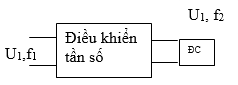 Đề thi Học kì 1 Công nghệ 12 năm 2024 có đáp án (Đề 1)