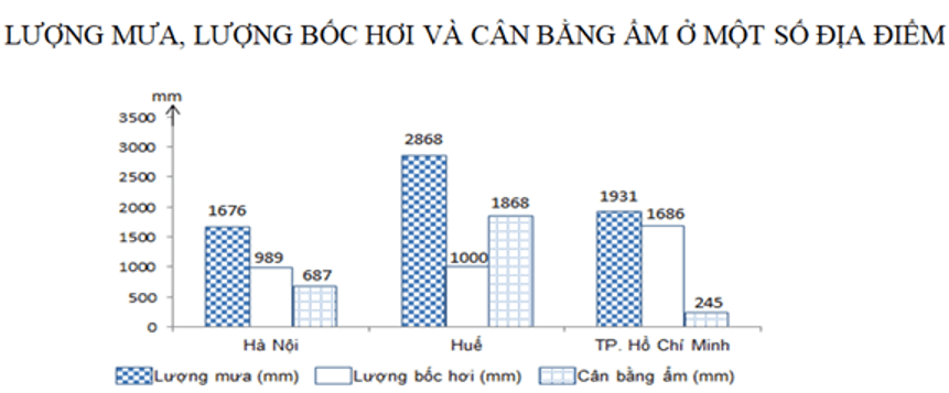 Đề thi Học kì 1 Địa Lí 12 có đáp án (Đề 3)