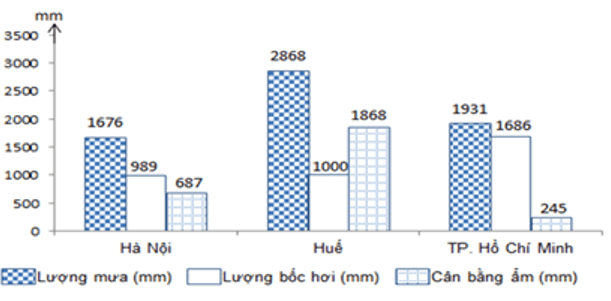 Đề thi Học kì 1 Địa Lí 12 có đáp án (Đề 1)