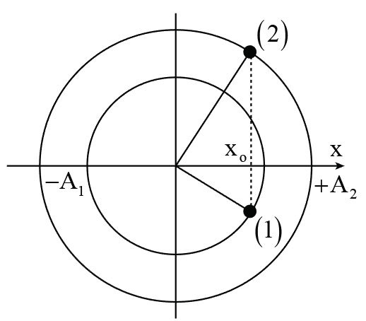 Đề thi Học kì 1 Vật Lí 12 có đáp án (6 đề) (ảnh 1)