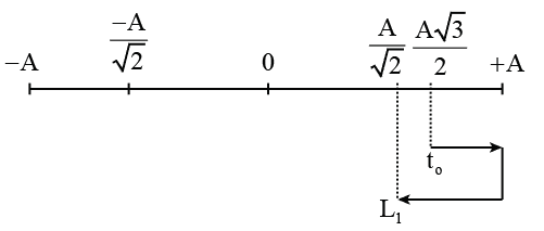 Đề thi Học kì 1 Vật Lí 12 có đáp án (6 đề) (ảnh 1)