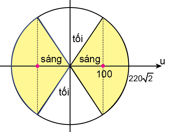 Đề thi Học kì 1 Vật Lí 12 có đáp án (6 đề) (ảnh 1)