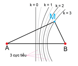 Đề thi Học kì 1 Vật Lí 12 có đáp án (6 đề) (ảnh 1)