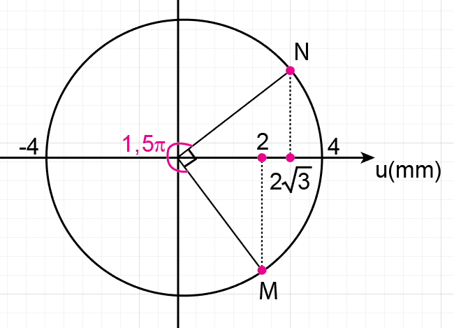 Đề thi Học kì 1 Vật lí lớp 12 có đáp án (6 đề) (ảnh 1)