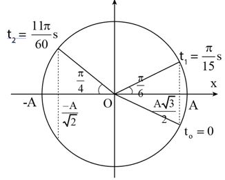 Đề thi Học kì 1 Vật lí lớp 12 có đáp án (6 đề) (ảnh 1)