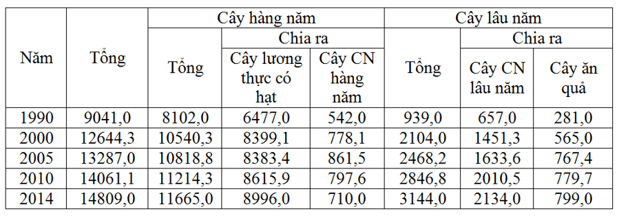 Đề thi Học kì 2 Địa Lí 12 có đáp án (Đề 2)