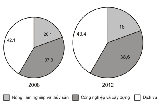 Đề thi Học kì 2 Địa Lí 12 có đáp án (Đề 3)