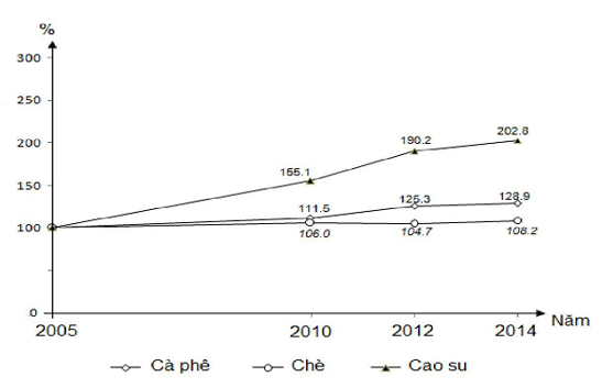 Đề thi Học kì 2 Địa Lí 12 có đáp án (Đề 1)