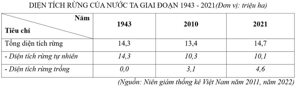6 Đề thi Giữa kì 1 Địa Lí 12 Chân trời sáng tạo (có đáp án, cấu trúc mới)