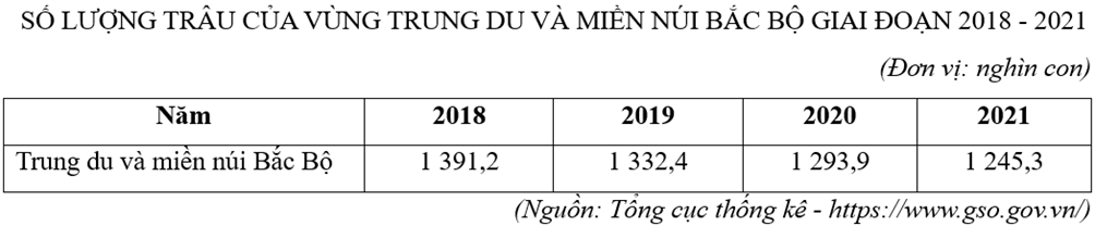 10+ Đề thi Giữa kì 2 Địa Lí 12 Kết nối tri thức (cấu trúc mới, có đáp án)