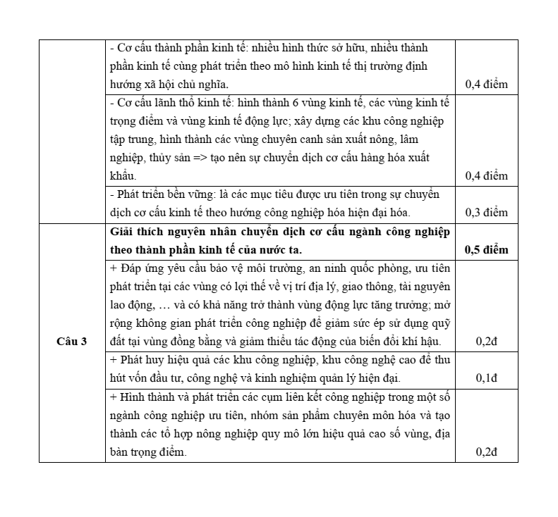 9 Đề thi Học kì 1 Địa Lí 12 Cánh diều (có đáp án, cấu trúc mới)