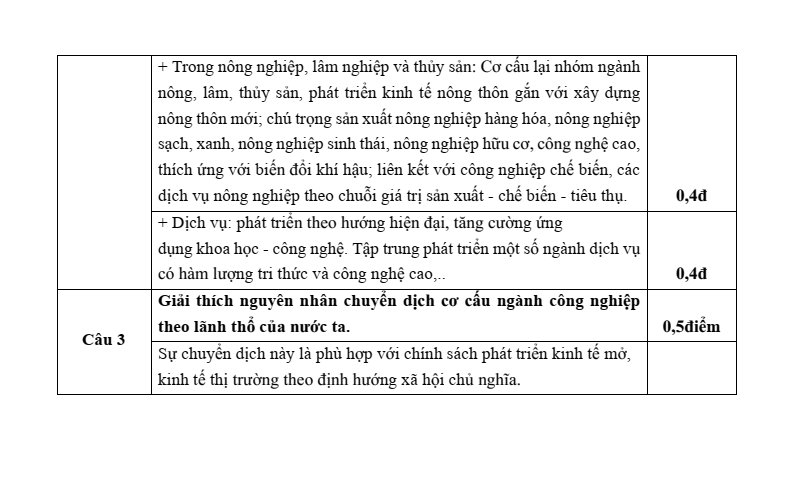 9 Đề thi Học kì 1 Địa Lí 12 Chân trời sáng tạo (có đáp án, cấu trúc mới)