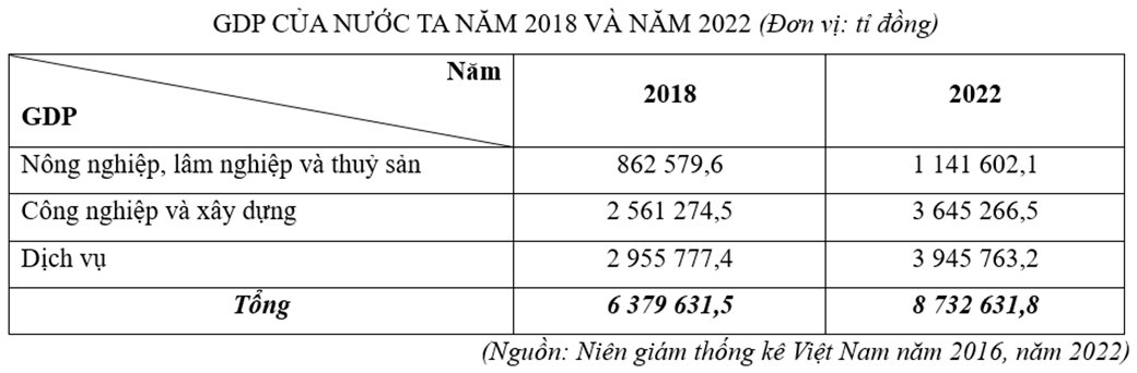 9 Đề thi Học kì 1 Địa Lí 12 Chân trời sáng tạo (có đáp án, cấu trúc mới)