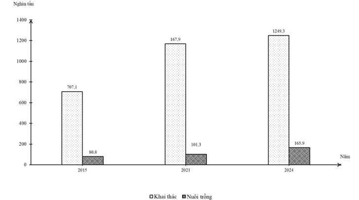 3 Đề thi Học kì 2 Địa Lí 12 Cánh diều (cấu trúc mới, có đáp án)