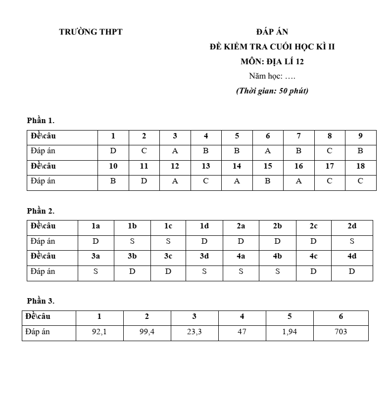 3 Đề thi Học kì 2 Địa Lí 12 Cánh diều (cấu trúc mới, có đáp án)