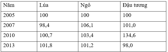 Bộ 5 Đề thi Địa Lí 12 Học kì 2 năm 2024 tải nhiều nhất