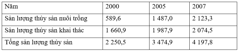 Bộ 5 Đề thi Địa Lí 12 Học kì 2 năm 2024 tải nhiều nhất