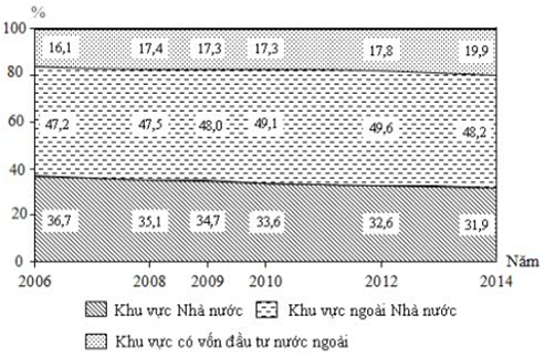 Bộ 5 Đề thi Địa Lí 12 Học kì 2 năm 2024 tải nhiều nhất