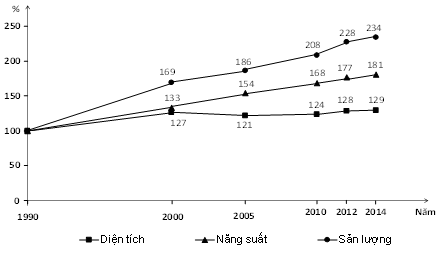 Bộ 5 Đề thi Địa Lí 12 Học kì 2 năm 2024 tải nhiều nhất