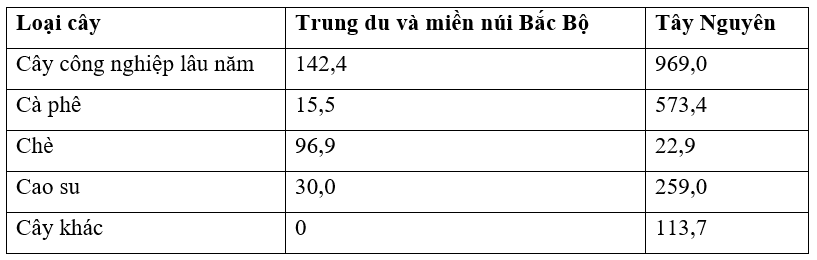 Bộ 5 Đề thi Địa Lí 12 Học kì 2 năm 2024 tải nhiều nhất