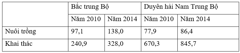 Bộ 5 Đề thi Địa Lí 12 Học kì 2 năm 2024 tải nhiều nhất