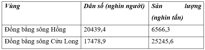 Bộ 5 Đề thi Địa Lí 12 Học kì 2 năm 2024 tải nhiều nhất