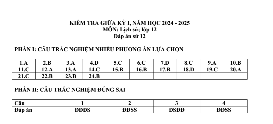 Đề thi Giữa kì 1 Lịch Sử 12 năm 2024-2025 trường THPT Phan Ngọc Hiển (Cà Mau)