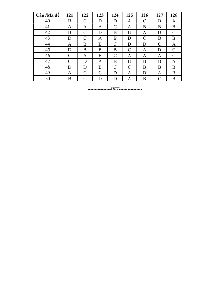 Đề thi Giữa kì 1 Toán 12 năm 2023-2024 trường THPT Lê Lợi (Kon Tum)