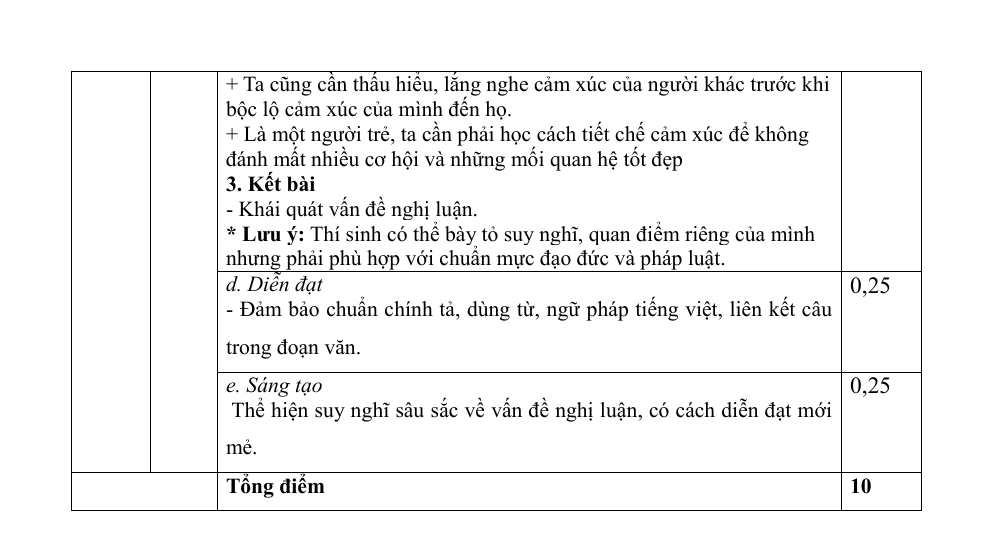 Đề thi Giữa kì 1 Văn 12 năm 2024-2025 trường THPT Lương Thế Vinh (Hải Phòng)