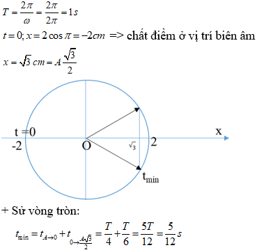 Đề thi Giữa kì 1 Vật Lí 12 có đáp án (3 đề)