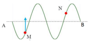 Đề thi Giữa kì 1 Vật Lí 12 có đáp án (3 đề)