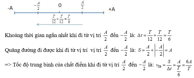 Đề thi Giữa kì 1 Vật Lí 12 có đáp án (3 đề)