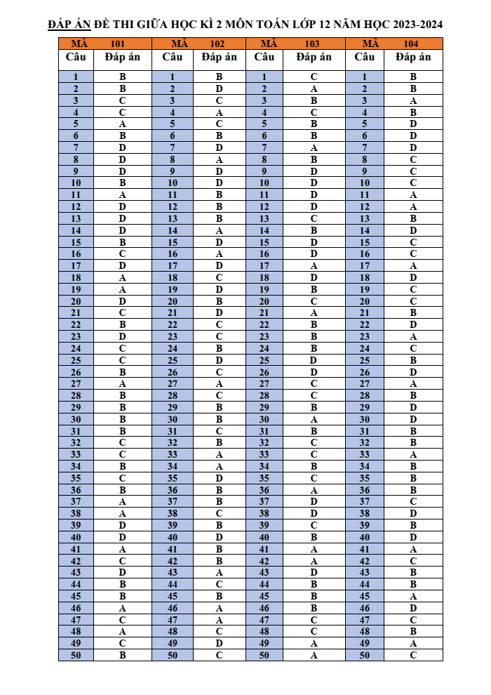 Đề thi Giữa kì 2 Toán 12 năm 2023-2024 trường THPT Trần Văn Lan (Nam Định)