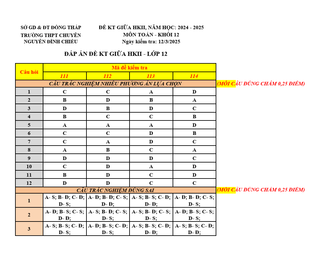 Đề thi Giữa kì 2 Toán 12 trường chuyên Nguyễn Đình Chiểu (Đồng Tháp) năm 2024-2025
