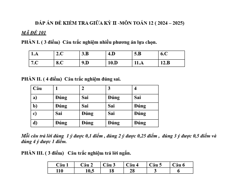 Đề thi Giữa kì 2 Toán 12 trường PT DTNT tỉnh Phú Yên năm 2024-2025
