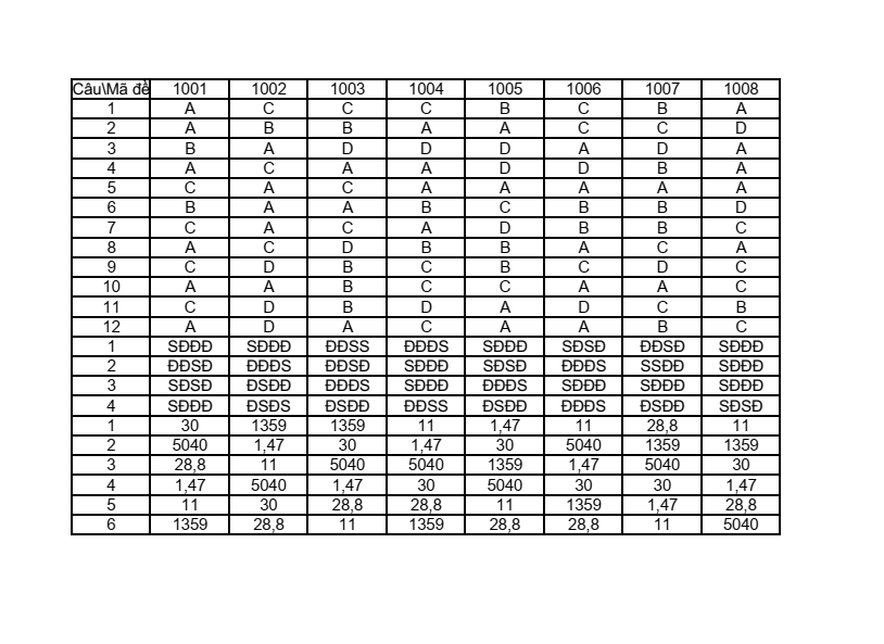 Đề thi Giữa kì 2 Toán 12 trường THPT Gia Bình Số 1 (Bắc Ninh) năm 2025-2026