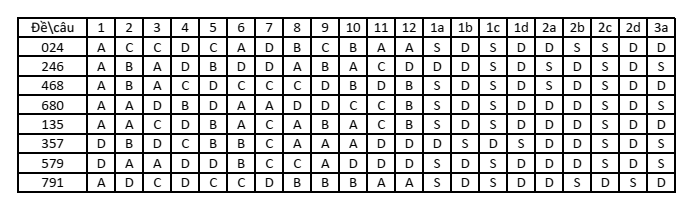 Đề thi Giữa kì 2 Toán 12 trường THPT Minh Hà (Hà Nội) năm 2024-2025