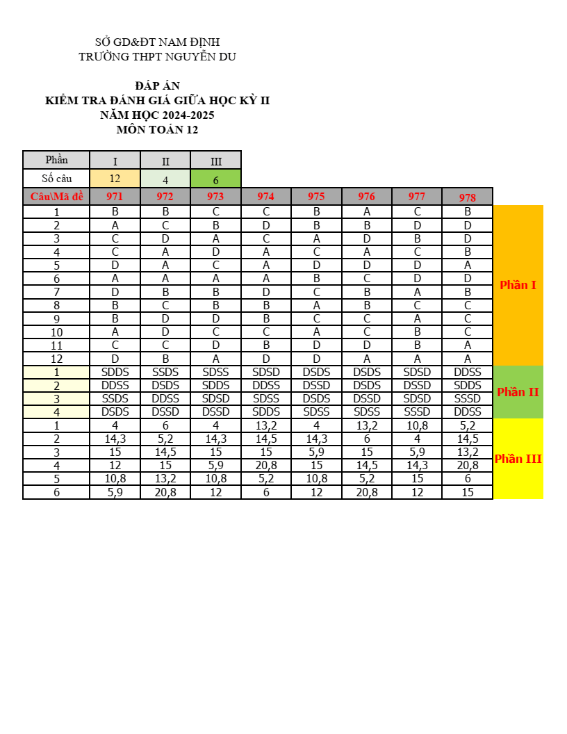 Đề thi Giữa kì 2 Toán 12 trường THPT Nguyễn Du (Nam Định) năm 2024-2025