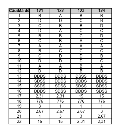Đề thi Giữa kì 2 Toán 12 trường THPT Phan Bội Châu (Bình Thuận) năm 2024-2025