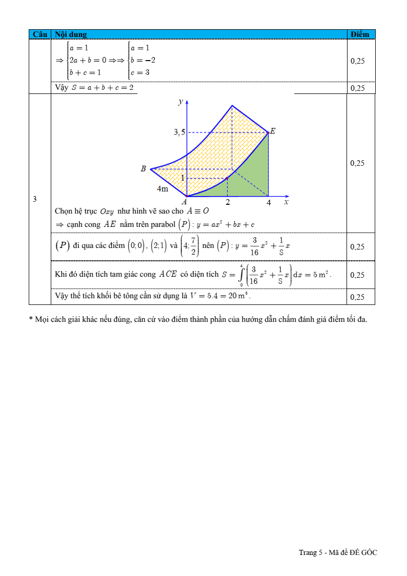 Đề thi Giữa kì 2 Toán 12 trường THPT Phù Cát 3 (Bình Định) năm 2024-2025