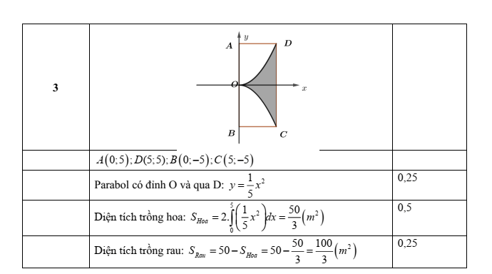 Đề thi Giữa kì 2 Toán 12 trường THPT Ten Lơ Man (Tp.HCM) năm 2024-2025