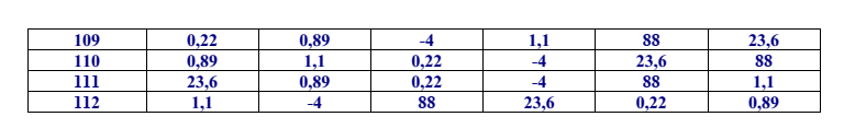 Đề thi Giữa kì 2 Toán 12 trường THPT Thanh Miện (Hải Dương) năm 2024-2025