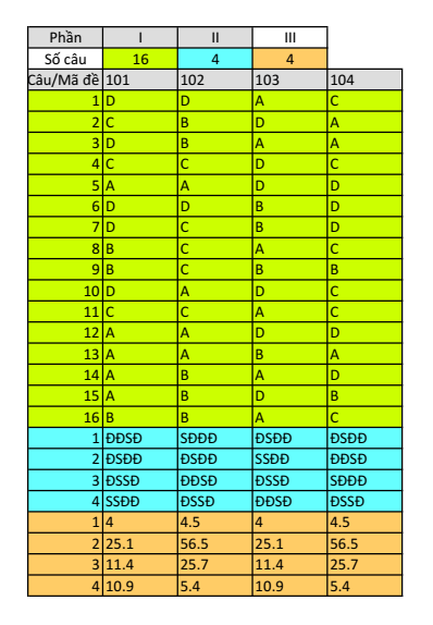 Đề thi Giữa kì 2 Toán 12 trường THPT Thị xã Quảng Trị năm 2024-2025