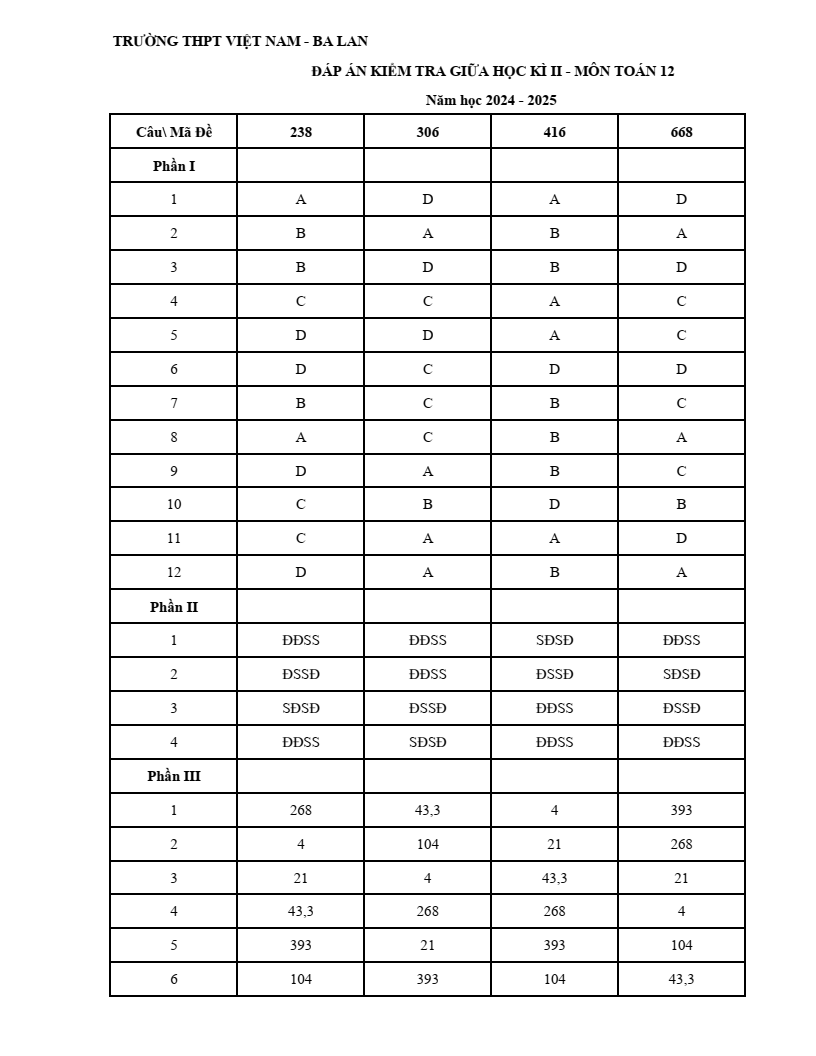 Đề thi Giữa kì 2 Toán 12 trường THPT Việt Nam - Ba Lan (Hà Nội) năm 2024-2025
