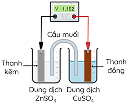 6 Đề thi Học kì 1 Hóa học 12 Cánh diều (có đáp án, cấu trúc mới)