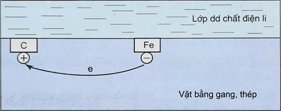 6+ Đề thi Học kì 2 Hóa học 12 Kết nối tri thức (cấu trúc mới, có đáp án)