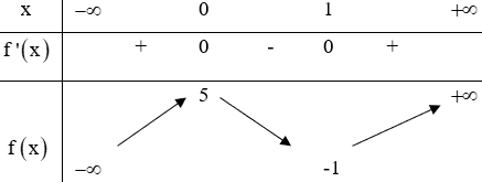 Đề thi Học kì 1 Toán 12 có đáp án (Đề 1)